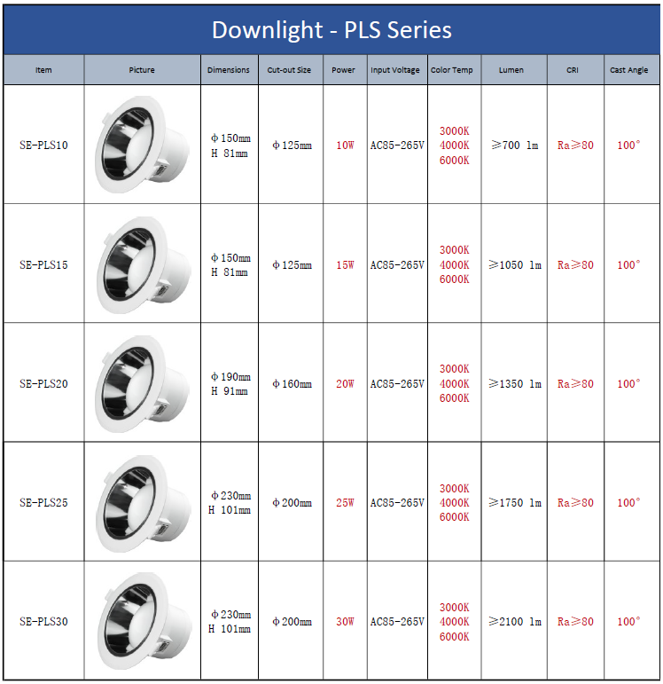 PLS SERIES – Safer Electric (S) Pte. Ltd.